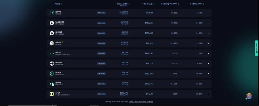The data doesn’t lie: Why is Pendle the hidden gem of DeFi?Recommended Articles