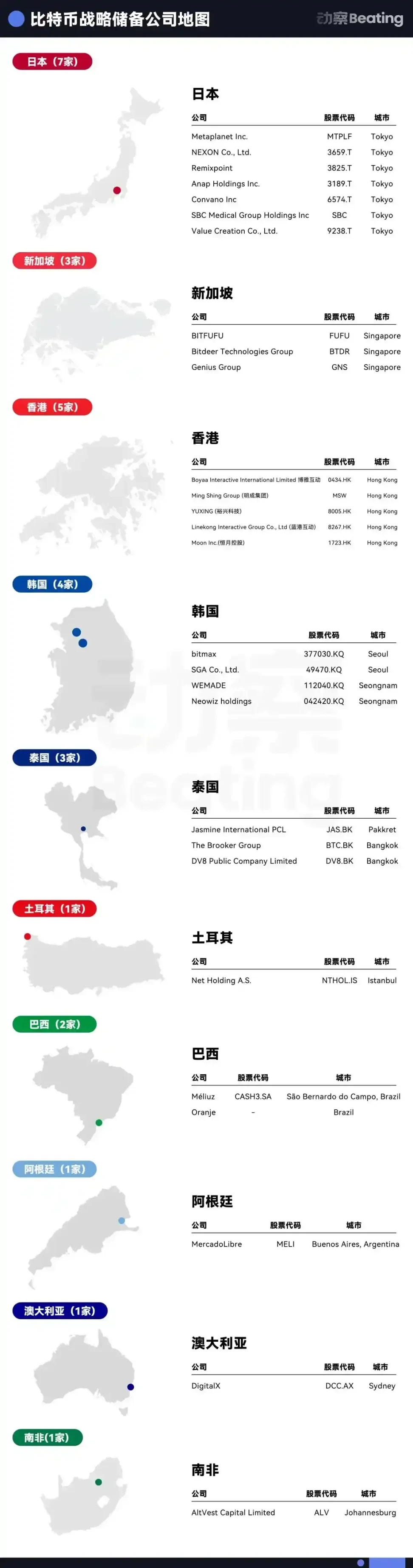 A Conversation with Pantera: The Logic Behind Spending  .25 Billion on Solana TokensRecommended Articles