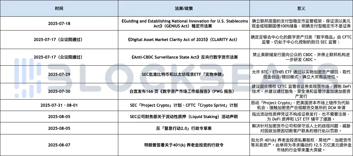 The acceleration of U.S. encryption policy: 9 actions in 20 days, which areas will benefit?Recommended Articles