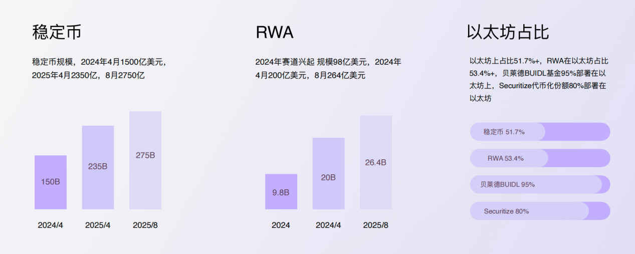 Trend Research: “Buying in” becomes a consensus, and ETH market capitalization will surpass BTC in the long termRecommen
