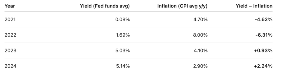 Bankless co-founder Ryan's letter to his son: Don't put your money in the bank, put it in cryptocurrencyRecommended Arti