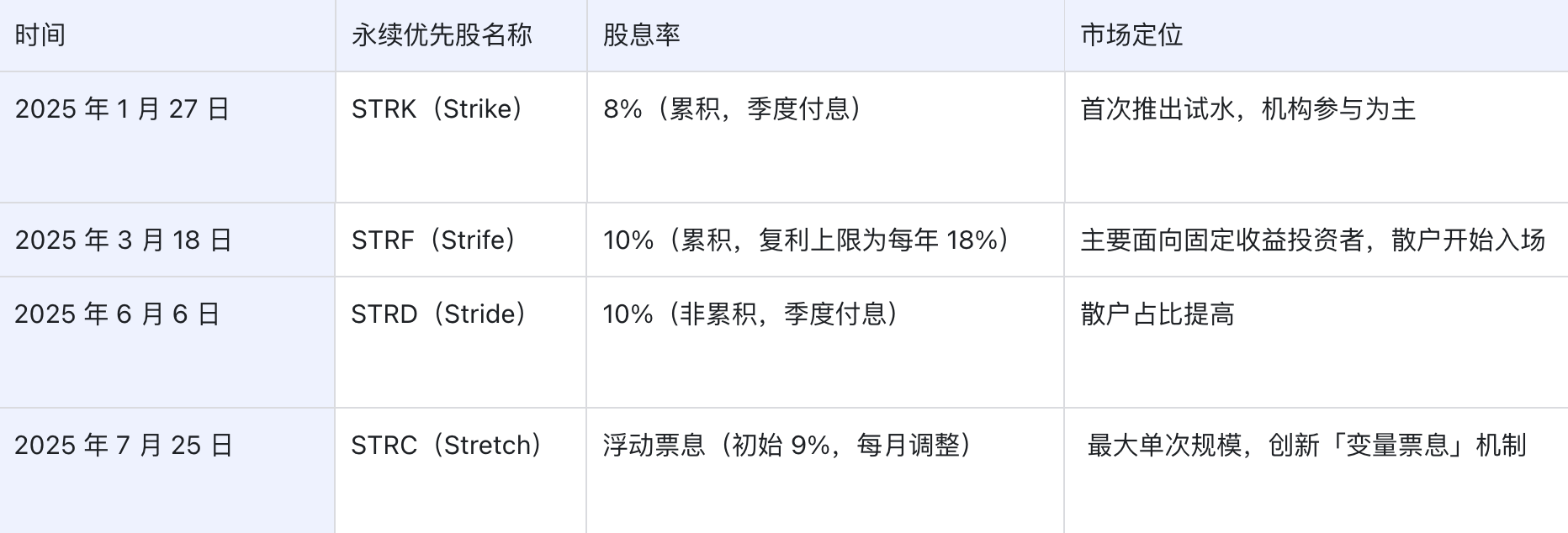 From mNAV Premium to a 0 Billion Vision: Michael Saylor's Journey into a Bitcoin Credit EmpireRecommended Articles