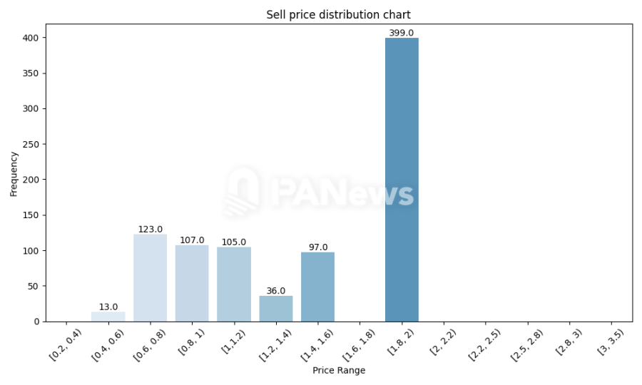 The celebrity coin bubble burst: There are no 