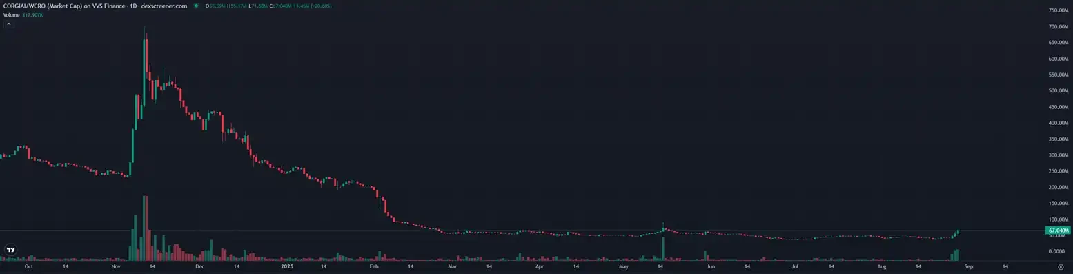 The Trump Group's strategic layout has triggered the CRO market. What other targets on the Cronos Chain are worth paying