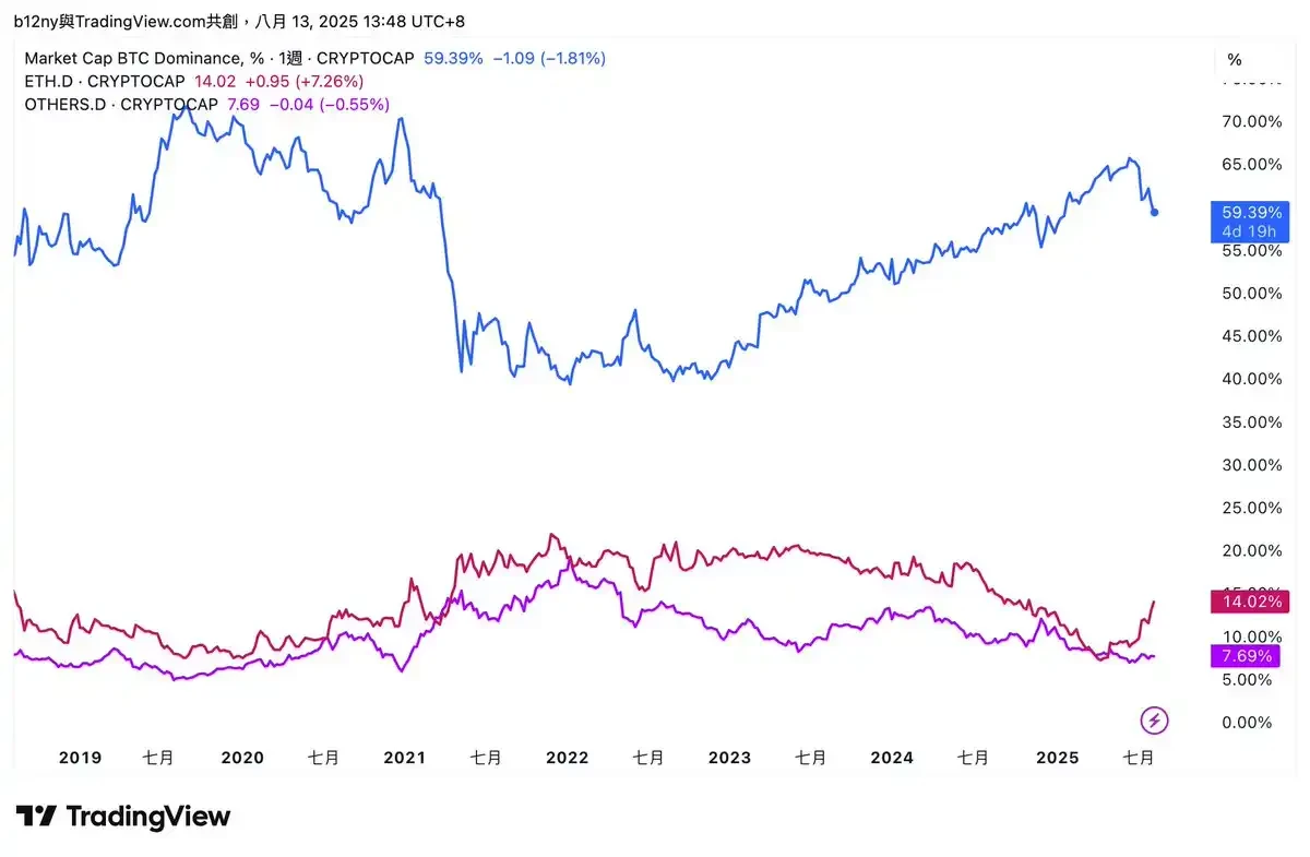 How far are we from a full-blown copycat season?Recommended Articles