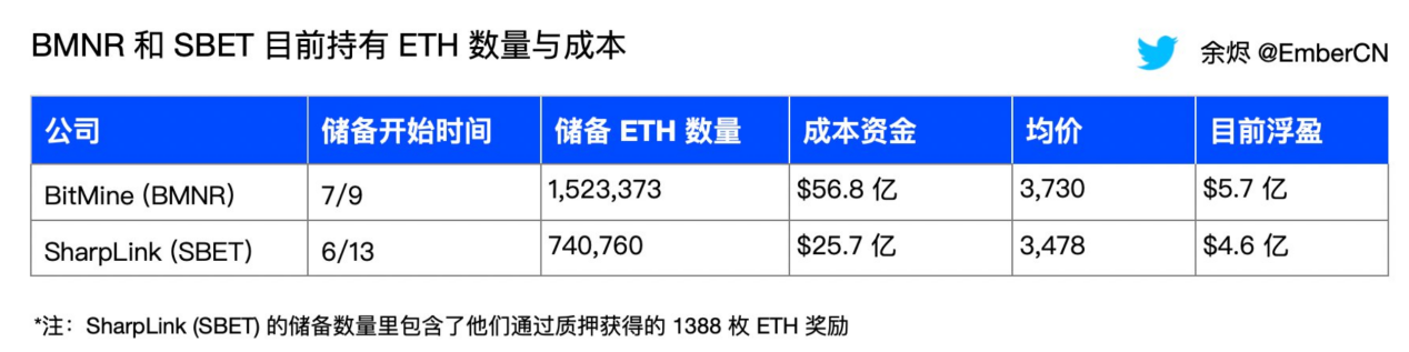 Trend Research: “Buying in” becomes a consensus, and ETH market capitalization will surpass BTC in the long termRecommen