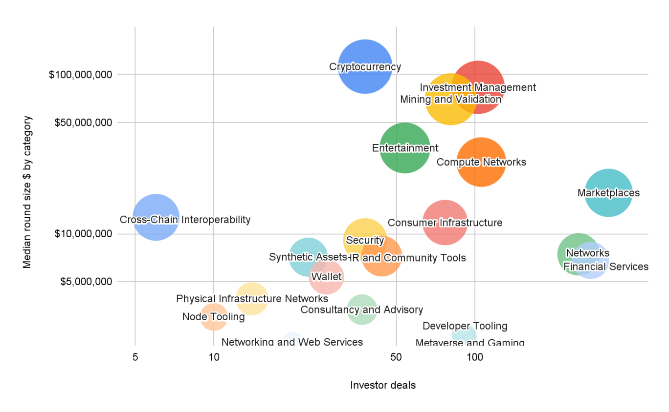 Web3 Financing Trend Report for the Second Quarter of 2025Recommended Articles