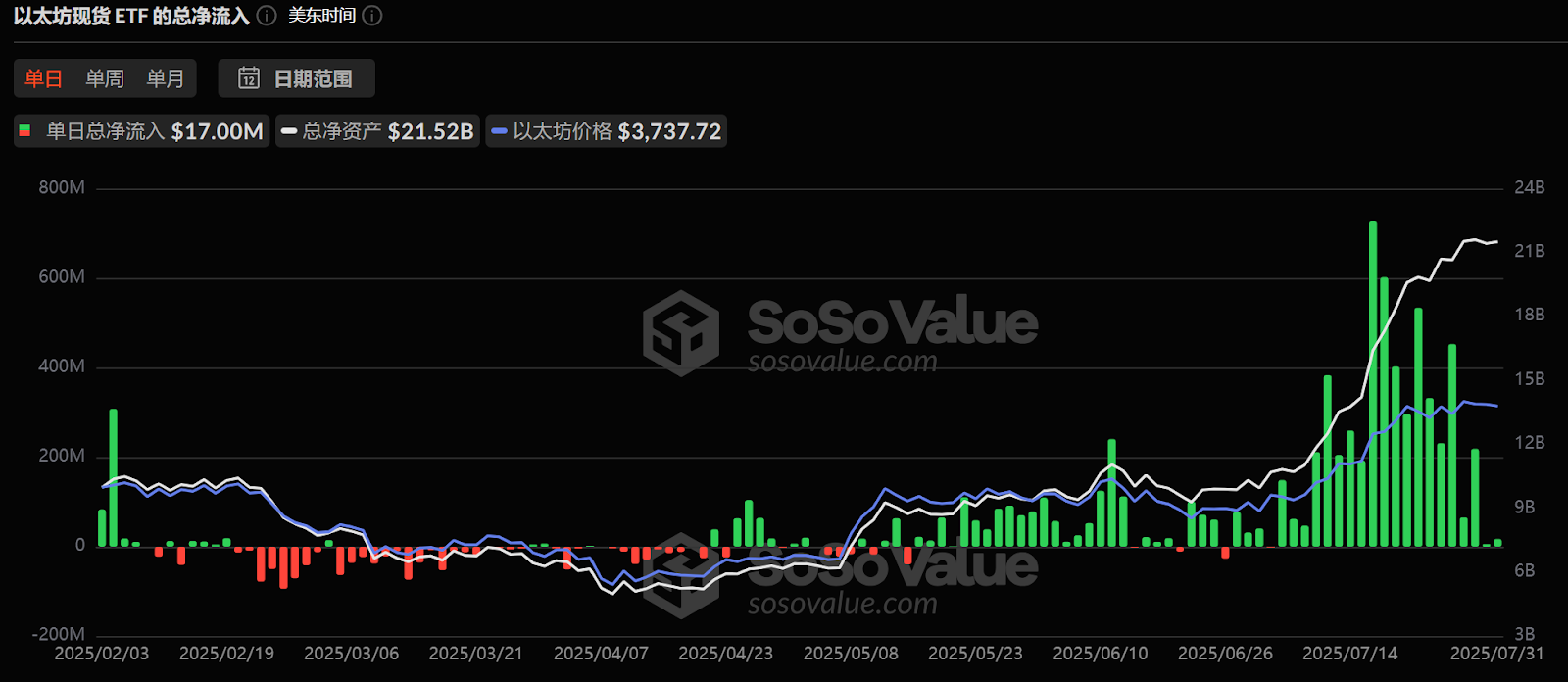 Trump's tariff bomb exploded, and the crypto market went into 