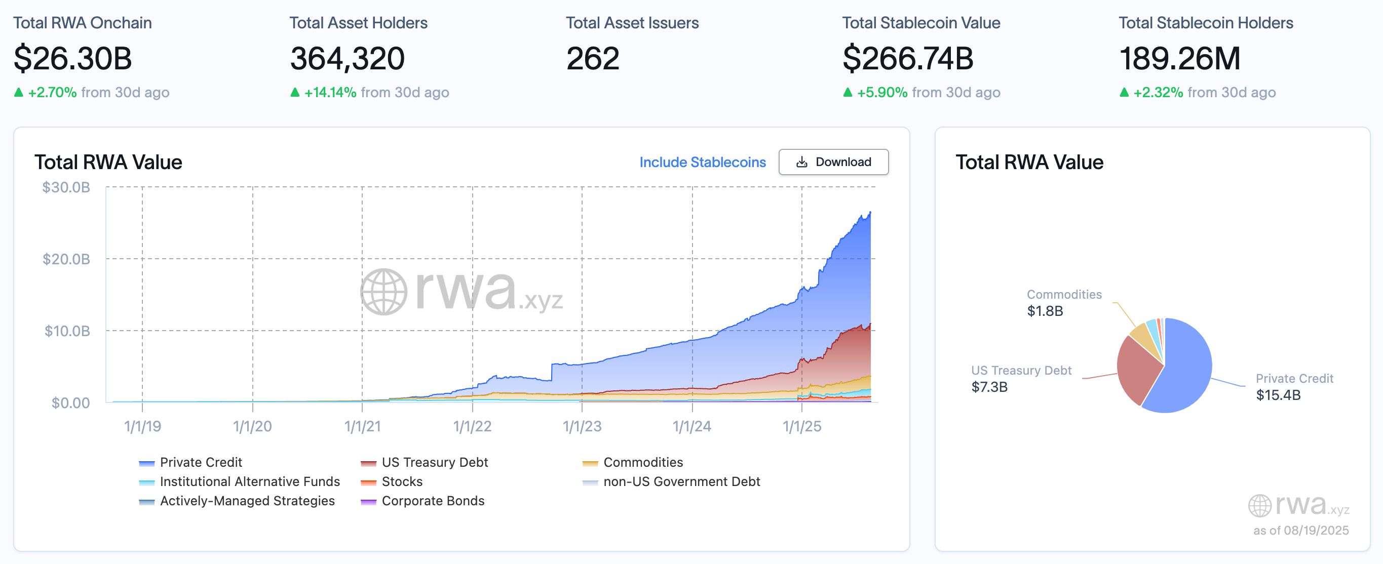 RWA Weekly Report | Circle to Launch ARC, a Public Stablecoin Blockchain; Dinari to Launch Dinari Financial Network, a L