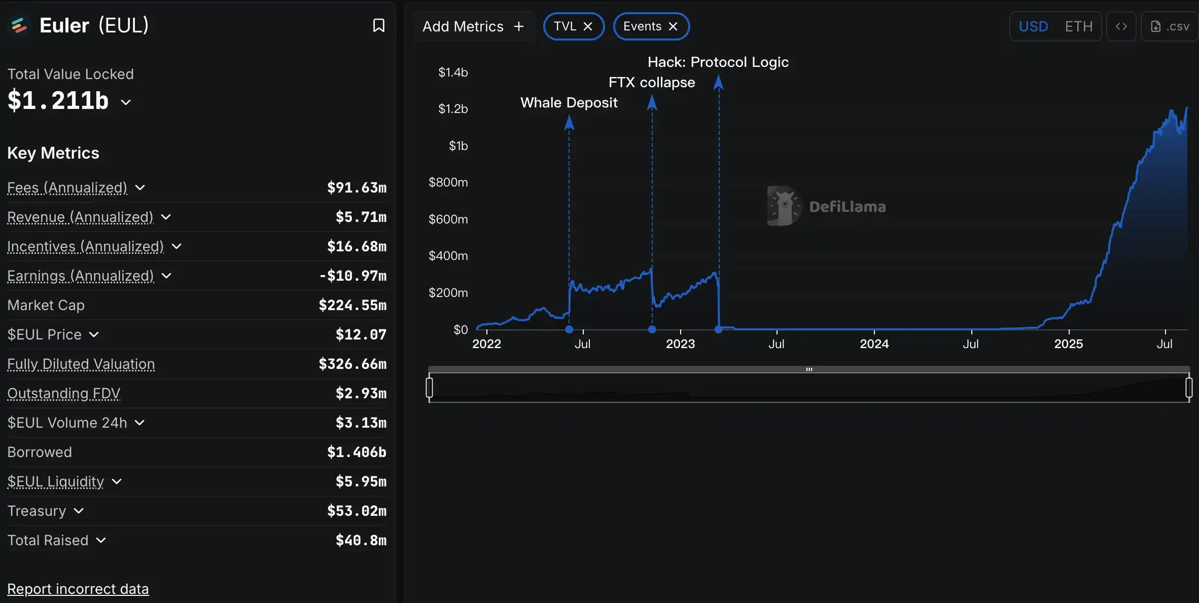 The DeFi Veteran's 2025 Summer Counterattack and Ecosystem InnovationRecommended Articles
