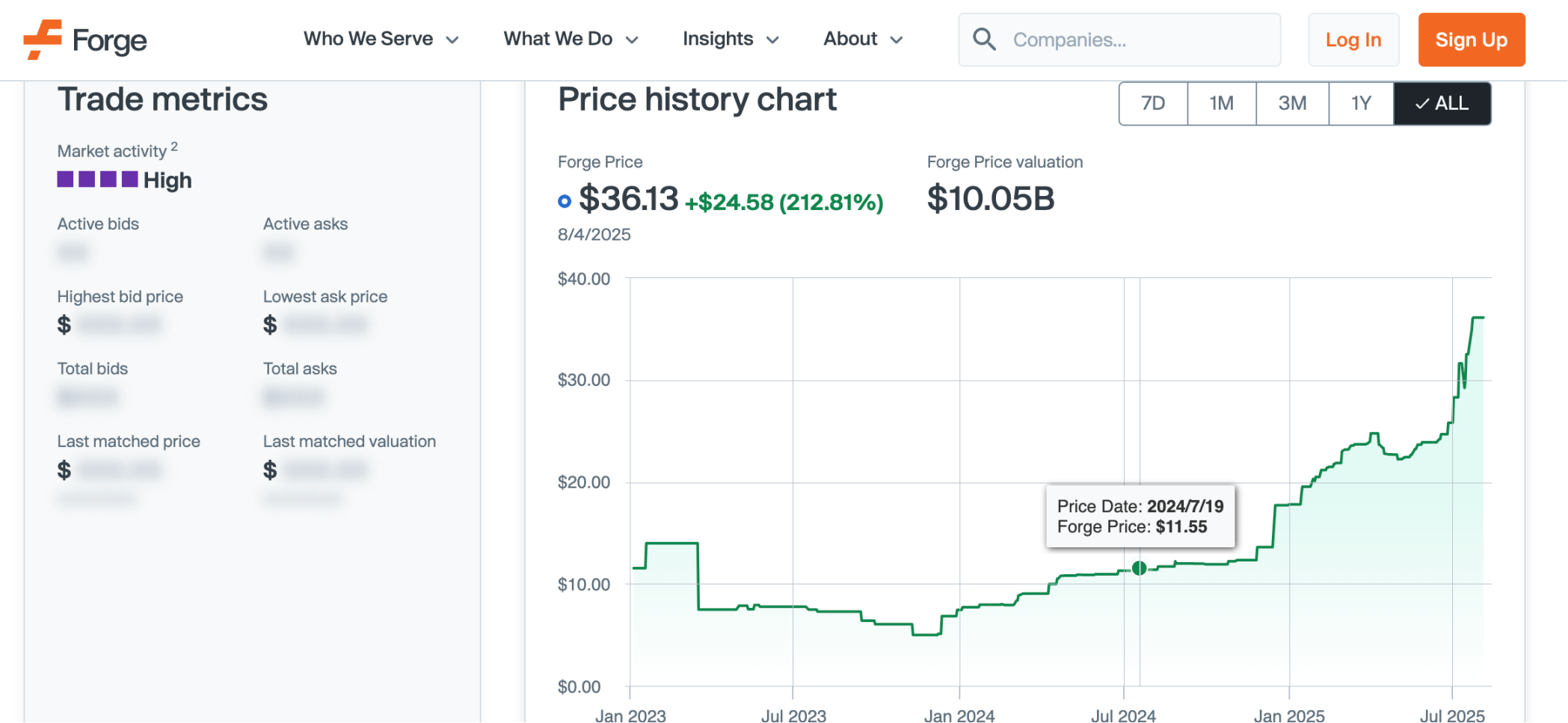 Crypto Baptism: Meet Wall StreetRecommended Articles