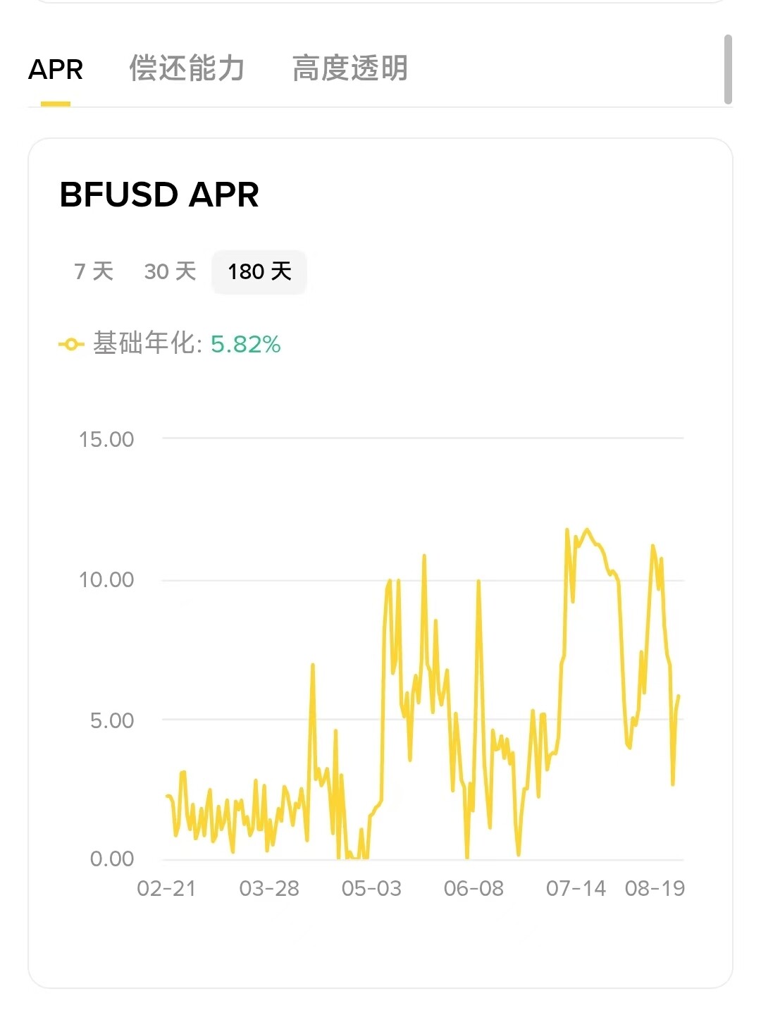 The barriers between “trading and interest-earning” have been broken down, and the CEX financial management paradigm is