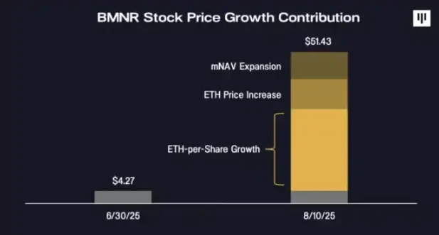 A Conversation with Pantera: The Logic Behind Spending  .25 Billion on Solana TokensRecommended Articles