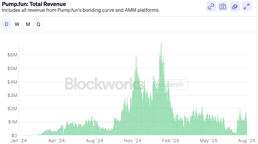 Say goodbye to the flood of money, has the 