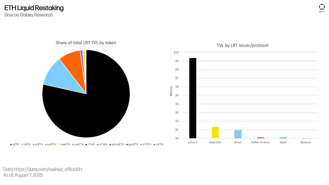 From stablecoins to DeFi, where has on-chain revenue developed?