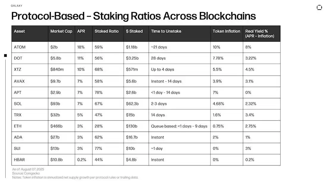 From stablecoins to DeFi, where has on-chain revenue developed?