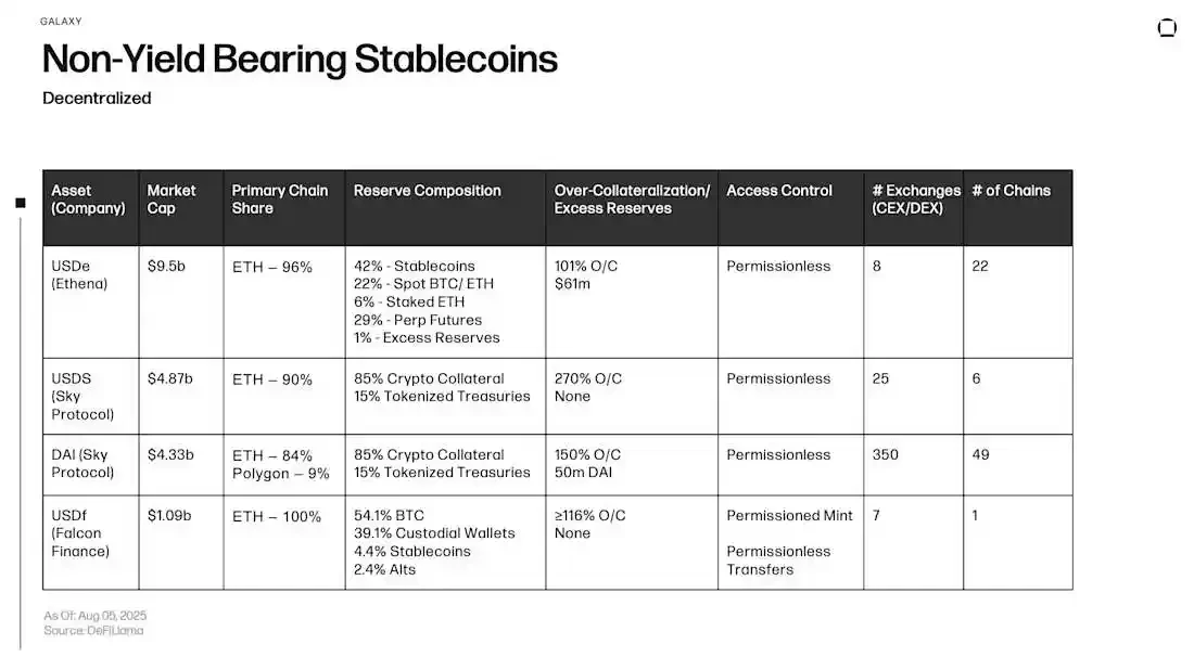 From stablecoins to DeFi, where has on-chain revenue developed?