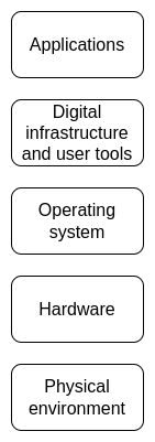 Vitalik's new article: When technology controls everything, openness and verifiability become necessities