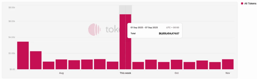 Say goodbye to the flood of money, has the 