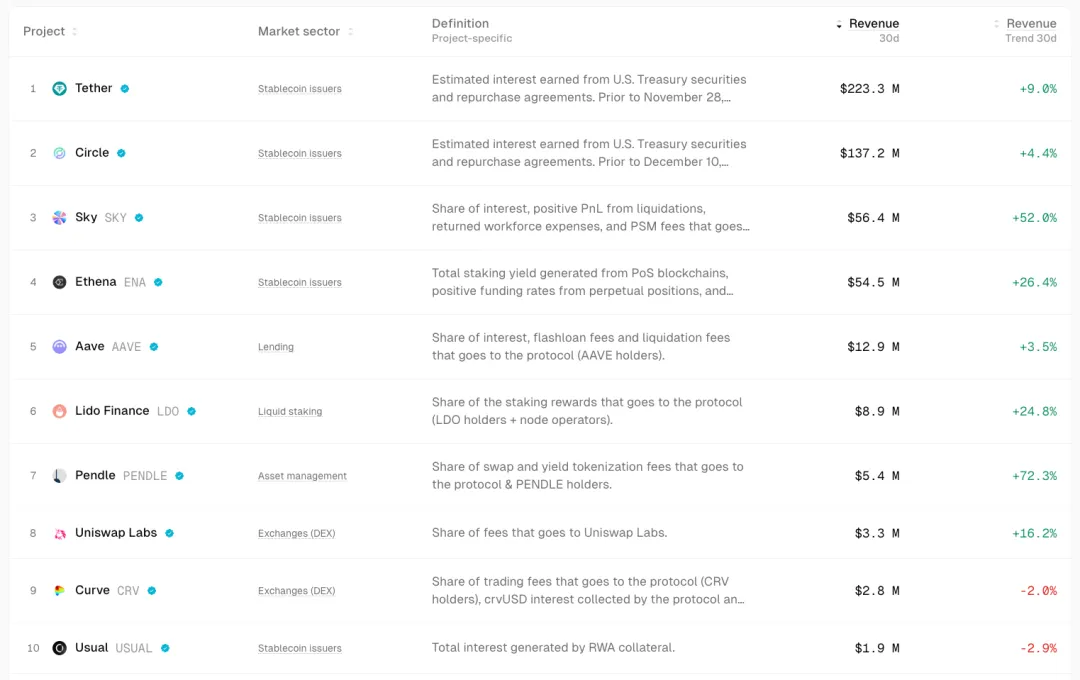 Say goodbye to the flood of money, has the 