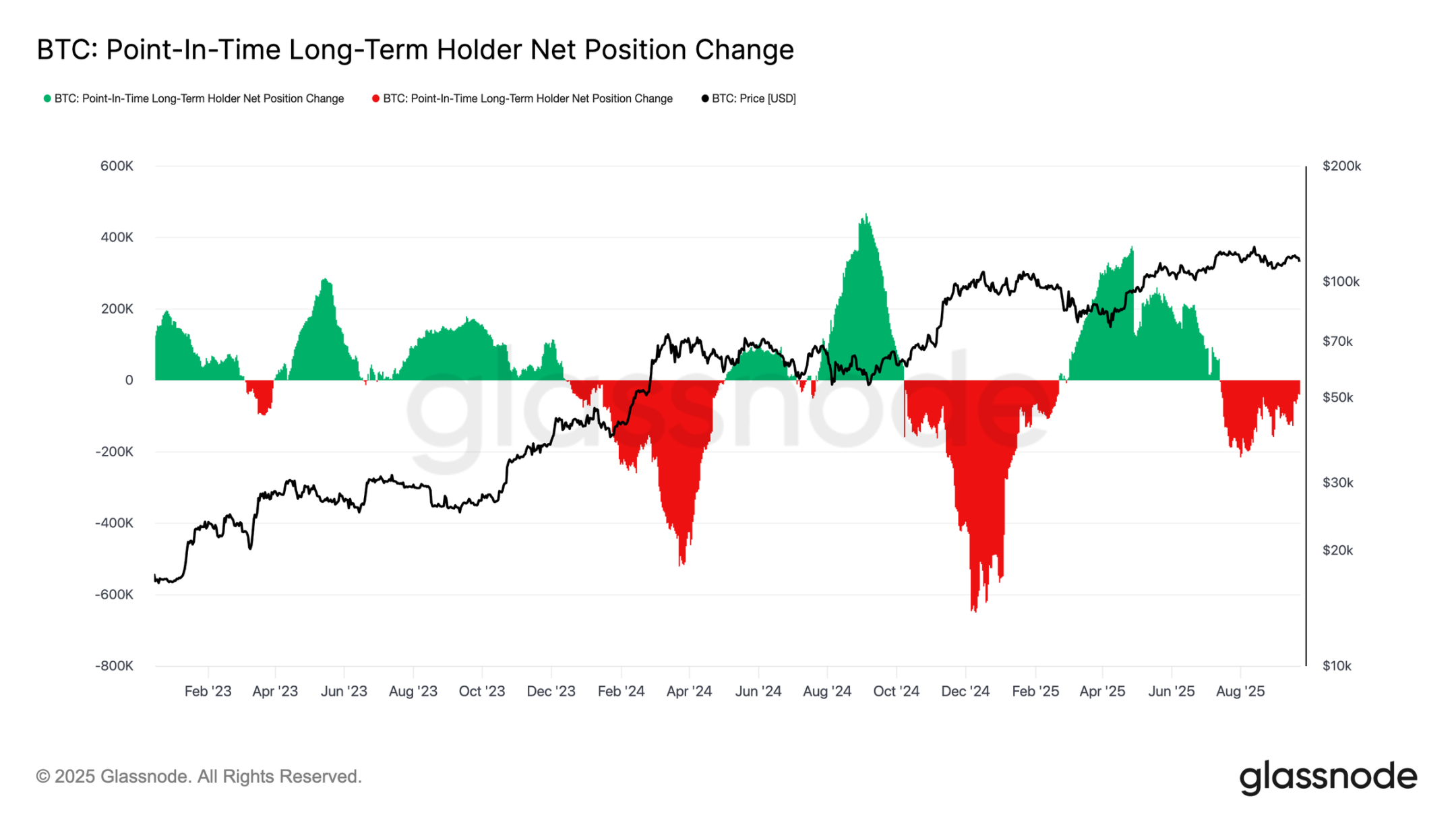 Still Falling? Crypto Market Sees Epic Turnover and Sell-Off After FOMC
