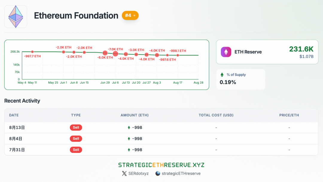 Who are Ethereum’s “financial backers”? Do ordinary people still have a chance?Recommended Articles