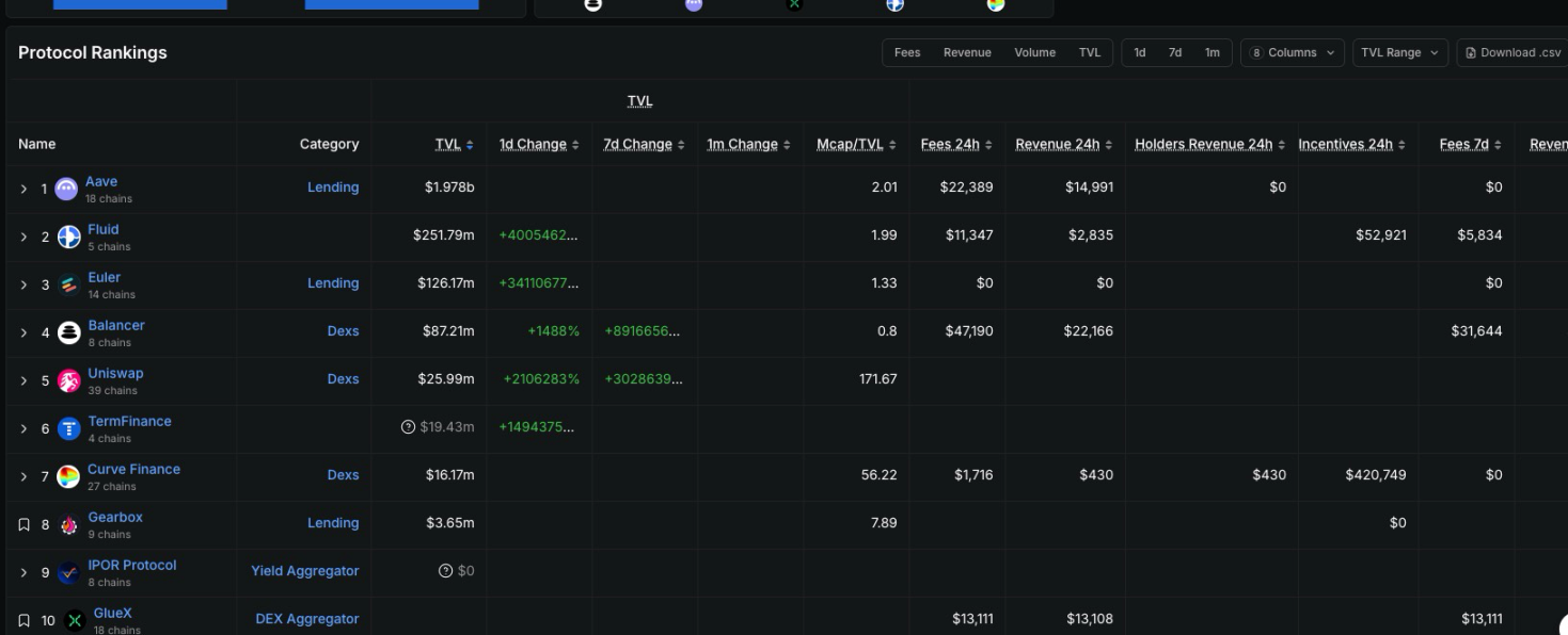DeFi Beginner's Guide (Part 4): Plasma Mainnet Launch Subsidy Opportunities, Tutorials, and Precautions