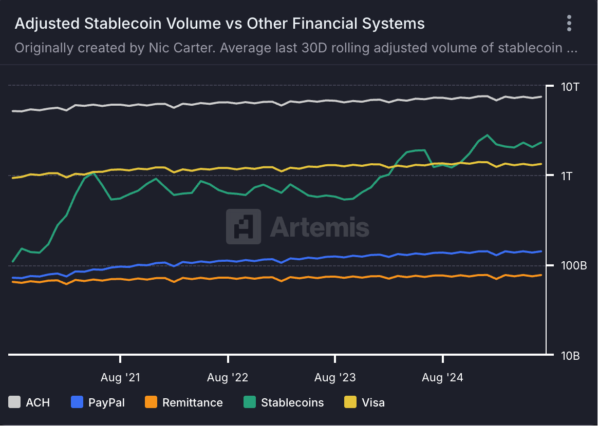 Why are so many people 
