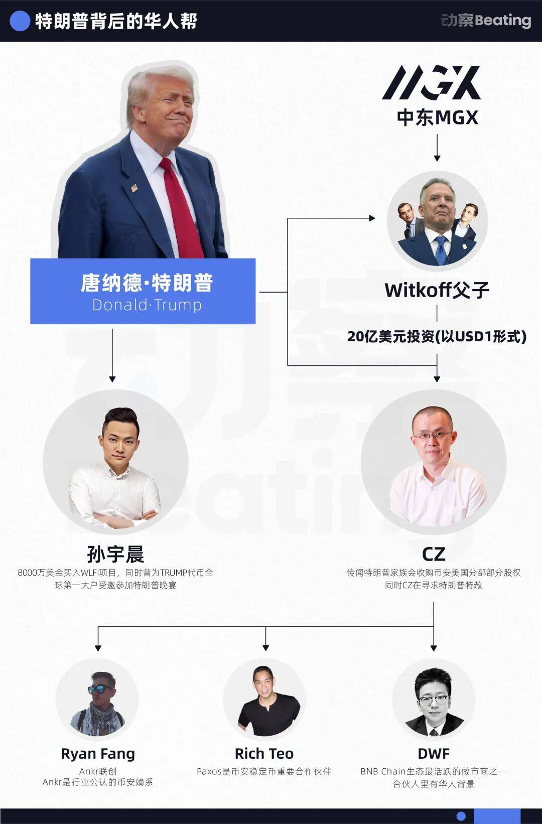 The Chinese gang behind Trump's cryptocurrency projectRecommended Articles