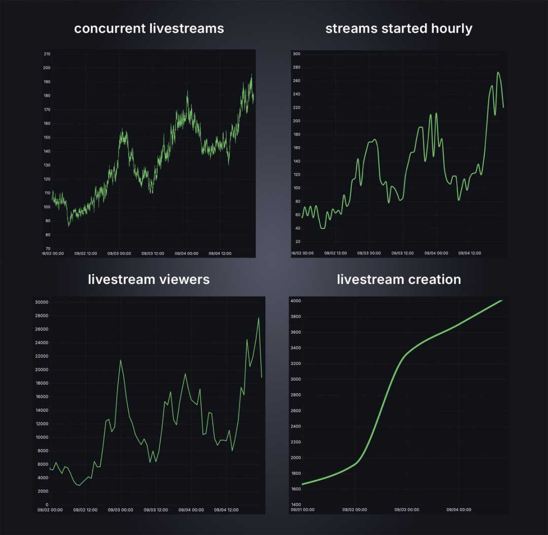 78 million repurchase + CCMs: How deep is Pump.fun’s Meme hegemony moat?