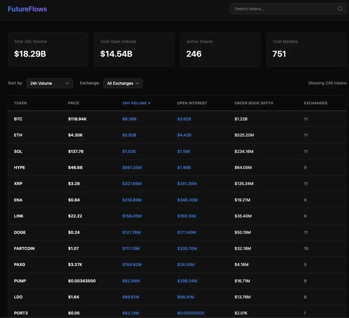 CZ calls for orders in the Perp DEX era, these tools will help you seize the opportunity