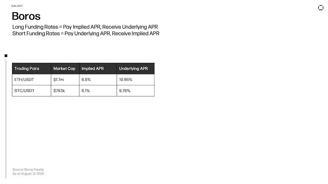 From stablecoins to DeFi, where has on-chain revenue developed?