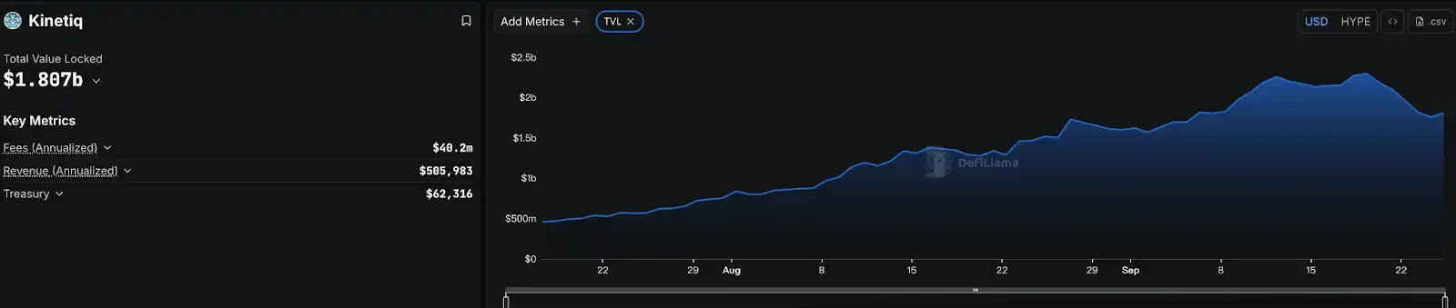 In-depth analysis: PerpDEX is in a reshuffle, what else can Hyperliquid do?