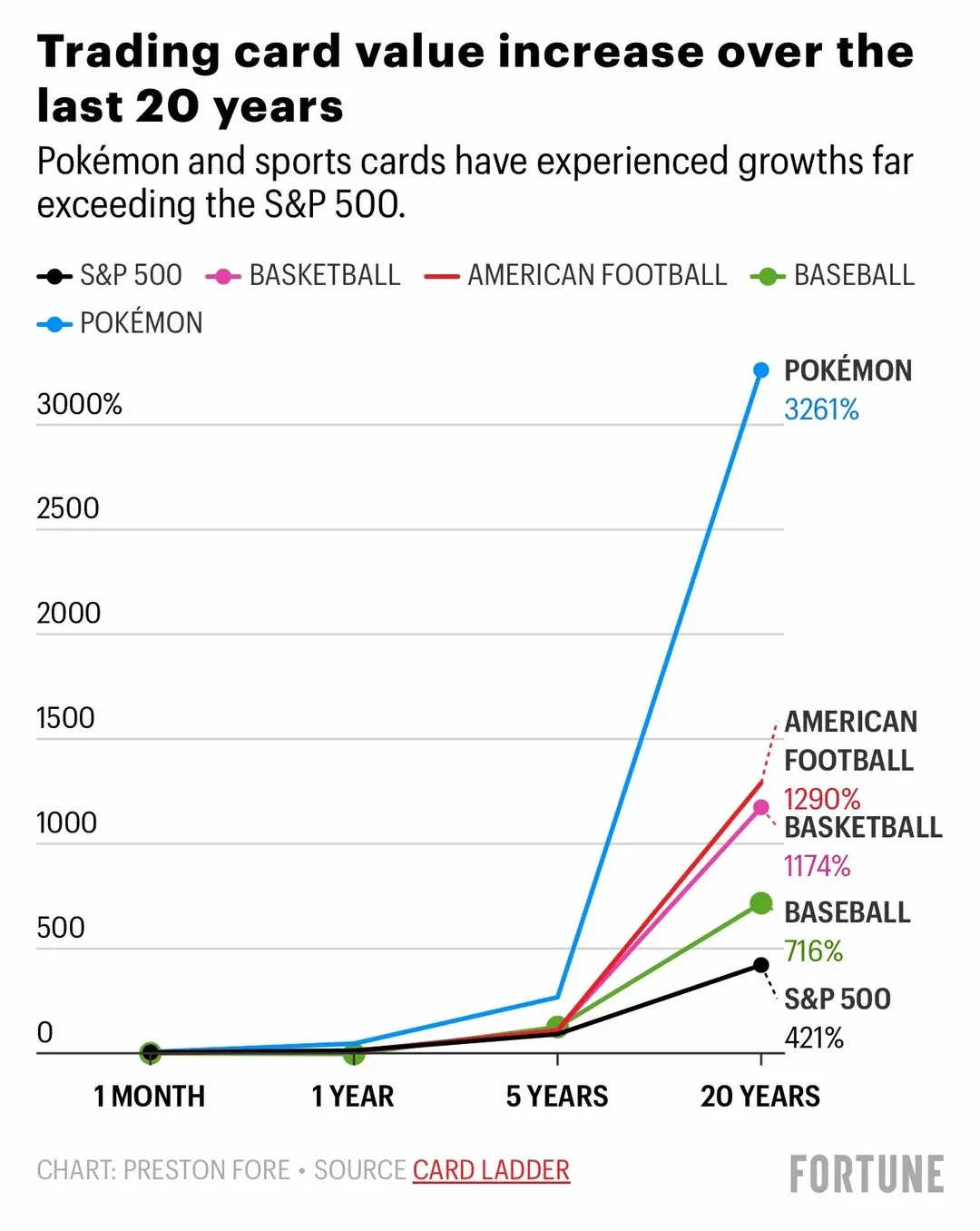 Pokémon card prices surge 40-fold, leveraging RWA to unlock global business opportunities