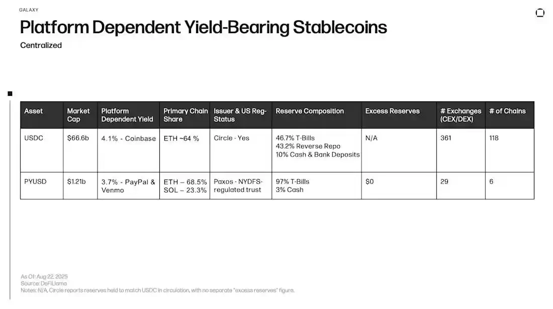 From stablecoins to DeFi, where has on-chain revenue developed?