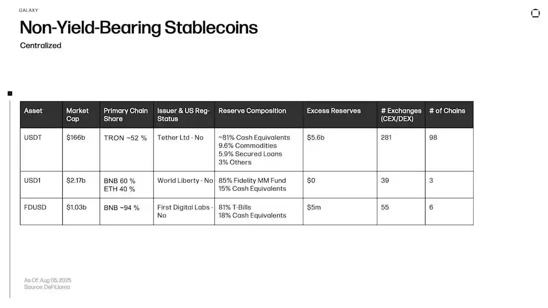 From stablecoins to DeFi, where has on-chain revenue developed?