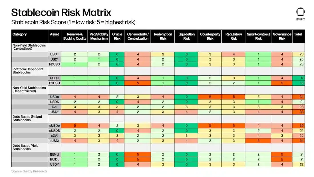From stablecoins to DeFi, where has on-chain revenue developed?