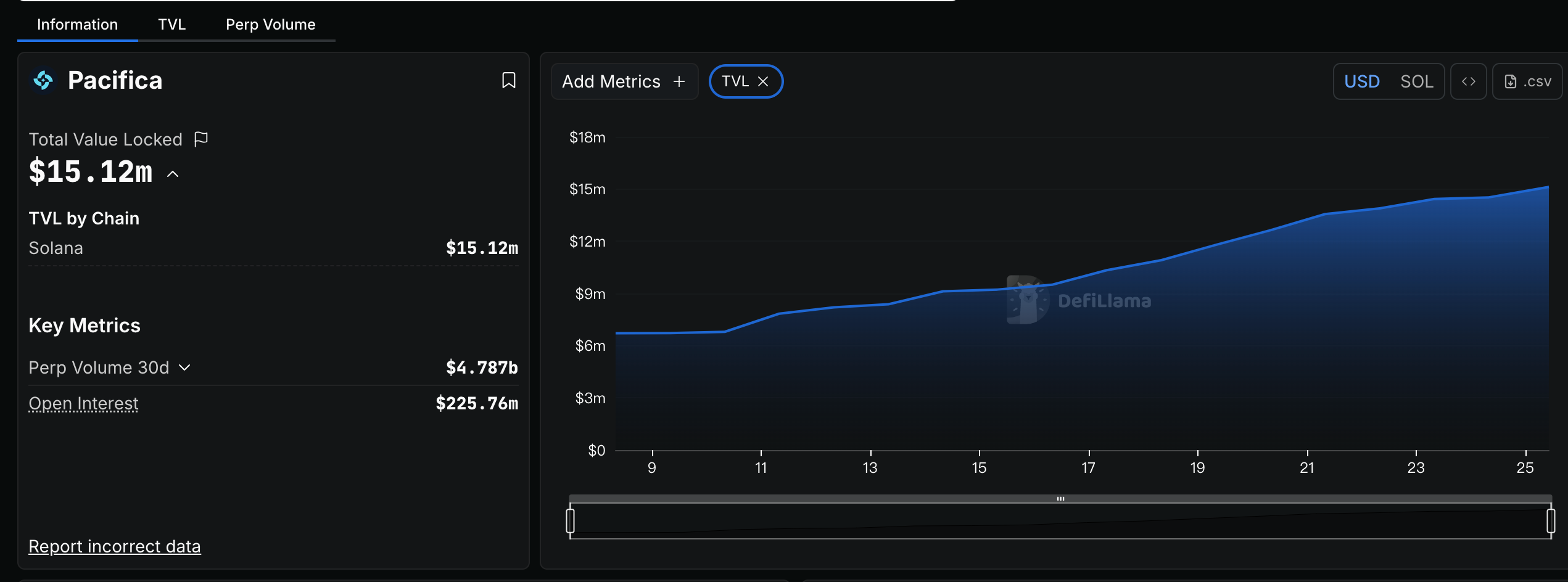 Jia Yueting reviews Aster, and takes stock of 5 under-discussed Perp DEXs