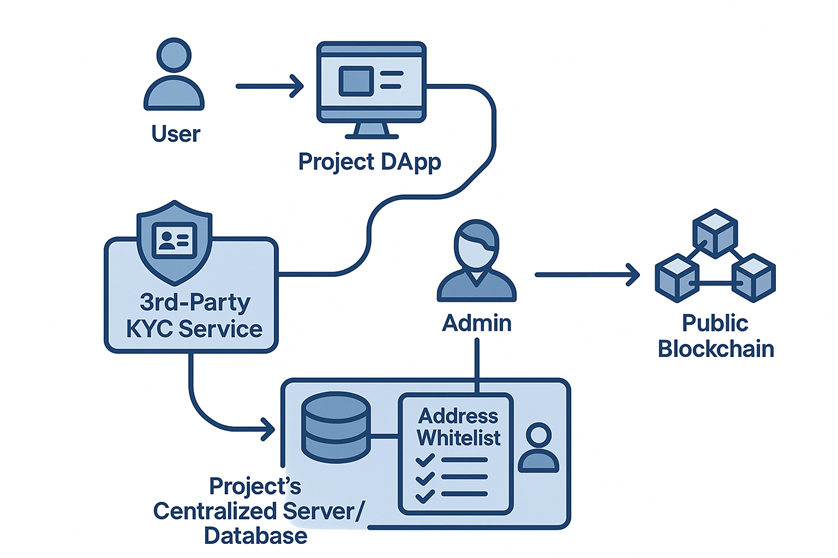 The new landscape of public chains driven by stablecoins and RWA
