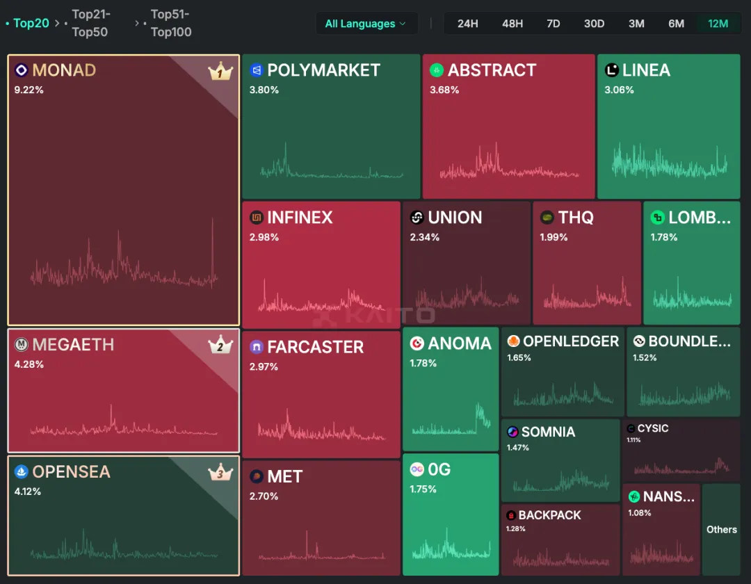 Say goodbye to the flood of money, has the 