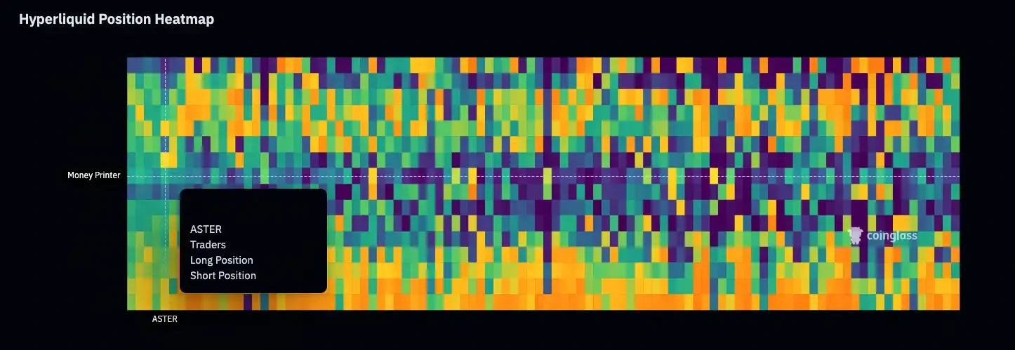 CZ calls for orders in the Perp DEX era, these tools will help you seize the opportunity