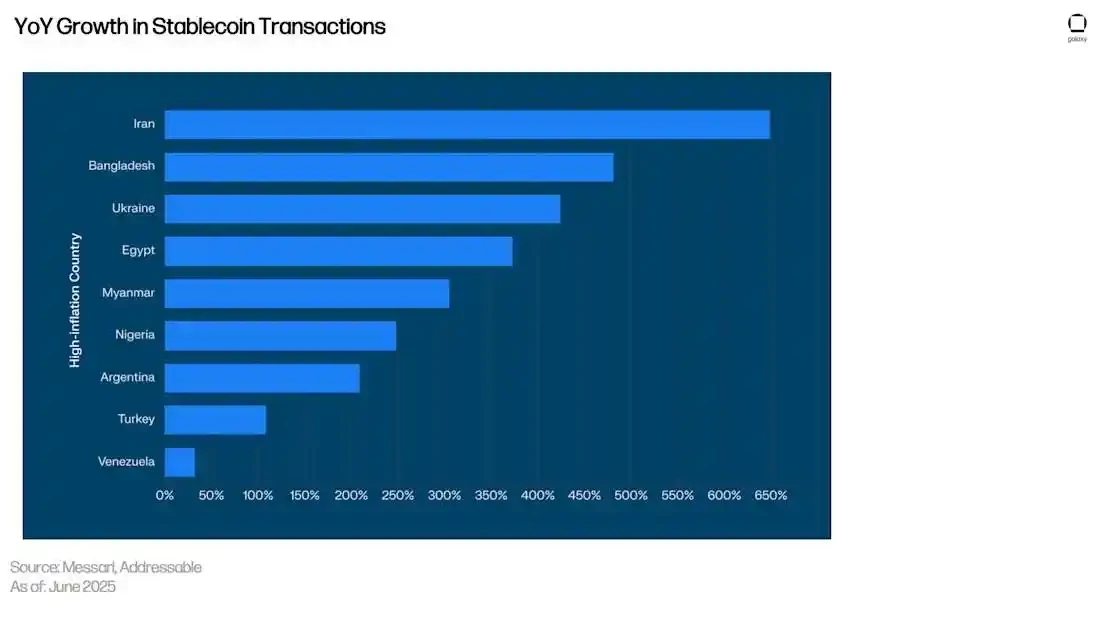 From stablecoins to DeFi, where has on-chain revenue developed?