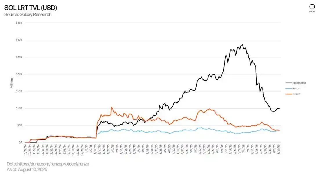 From stablecoins to DeFi, where has on-chain revenue developed?