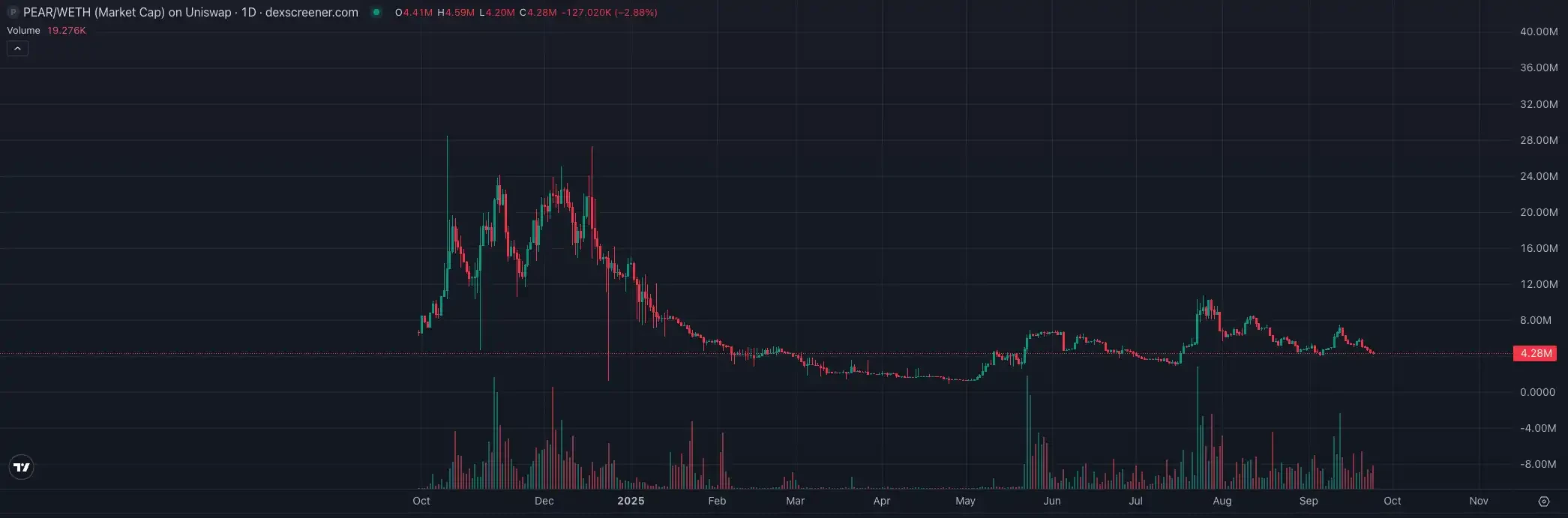 CZ calls for orders in the Perp DEX era, these tools will help you seize the opportunity