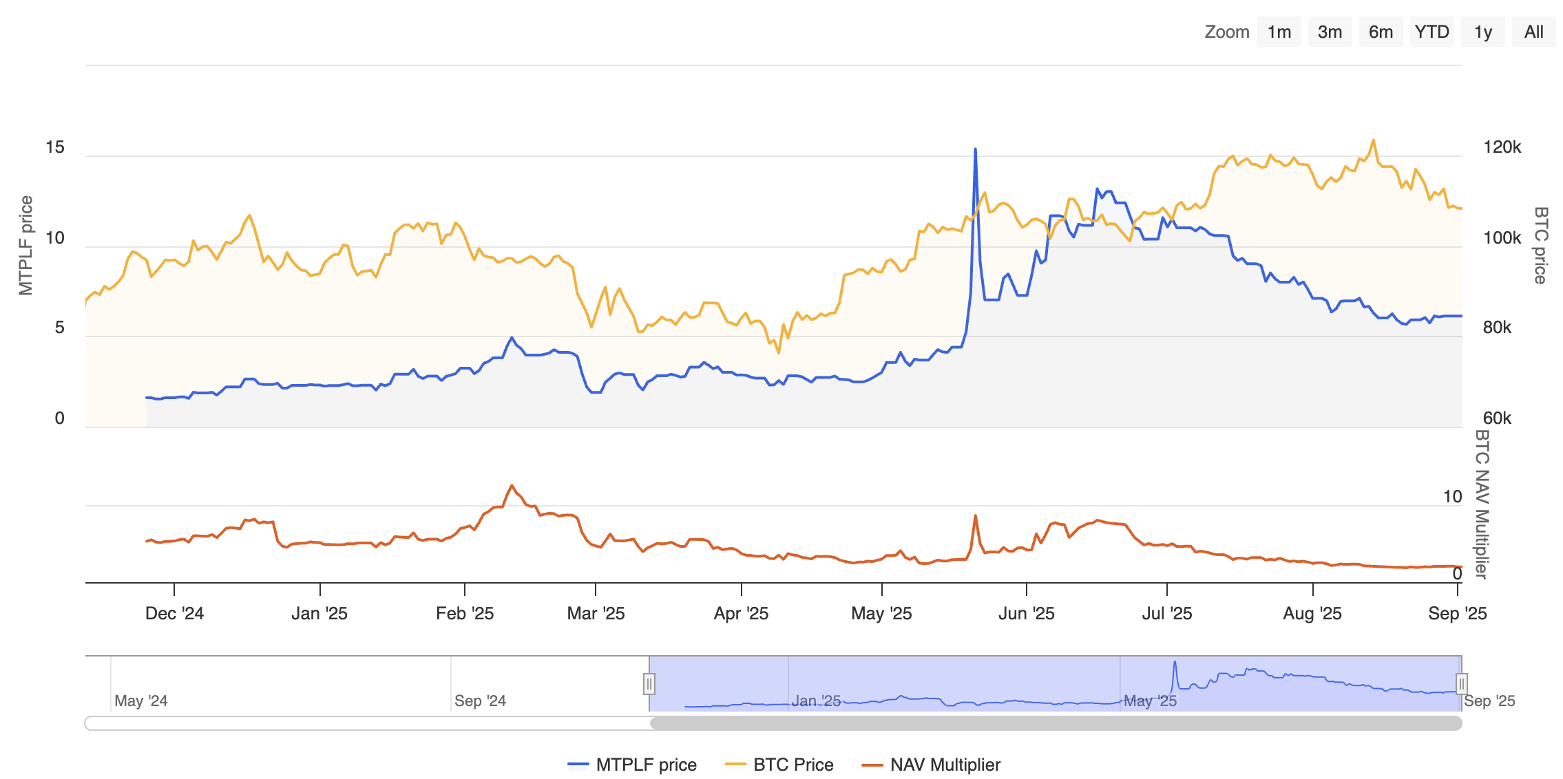 With its share price plummeting 60%, can Metaplanet's preferred stock financing break the downward spiral?Recommended Ar