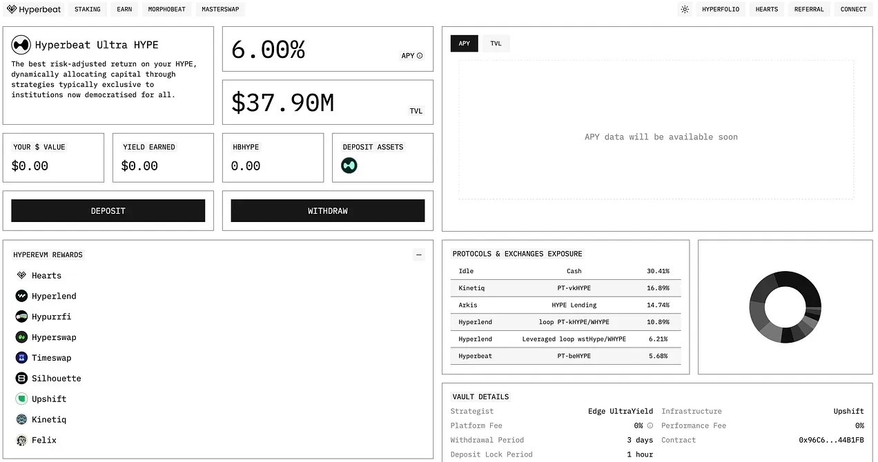 Hyperliquid airdrop project ratings: Which ones are worth buying?Recommended Articles