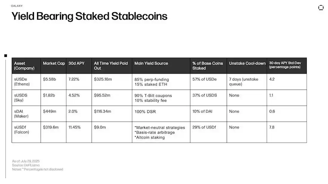 From stablecoins to DeFi, where has on-chain revenue developed?