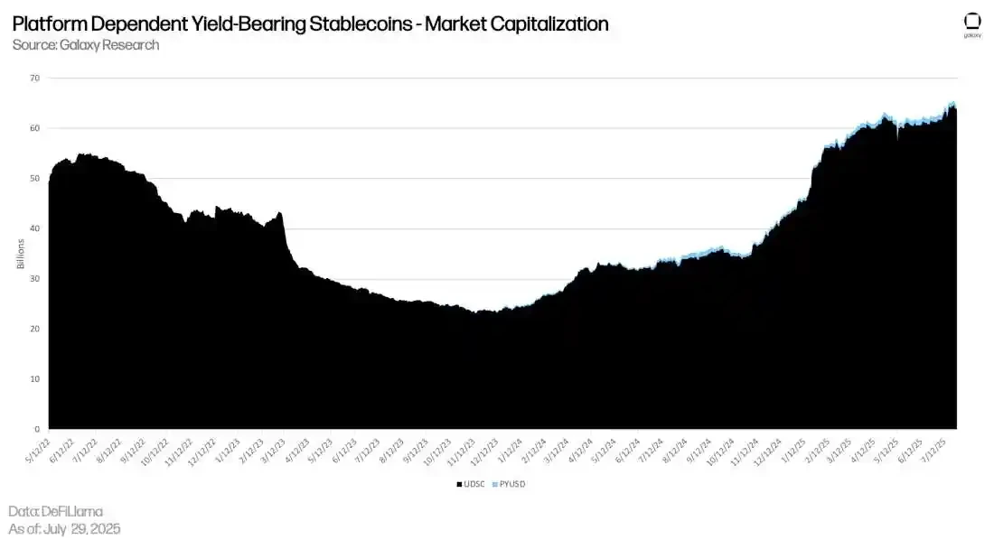 From stablecoins to DeFi, where has on-chain revenue developed?