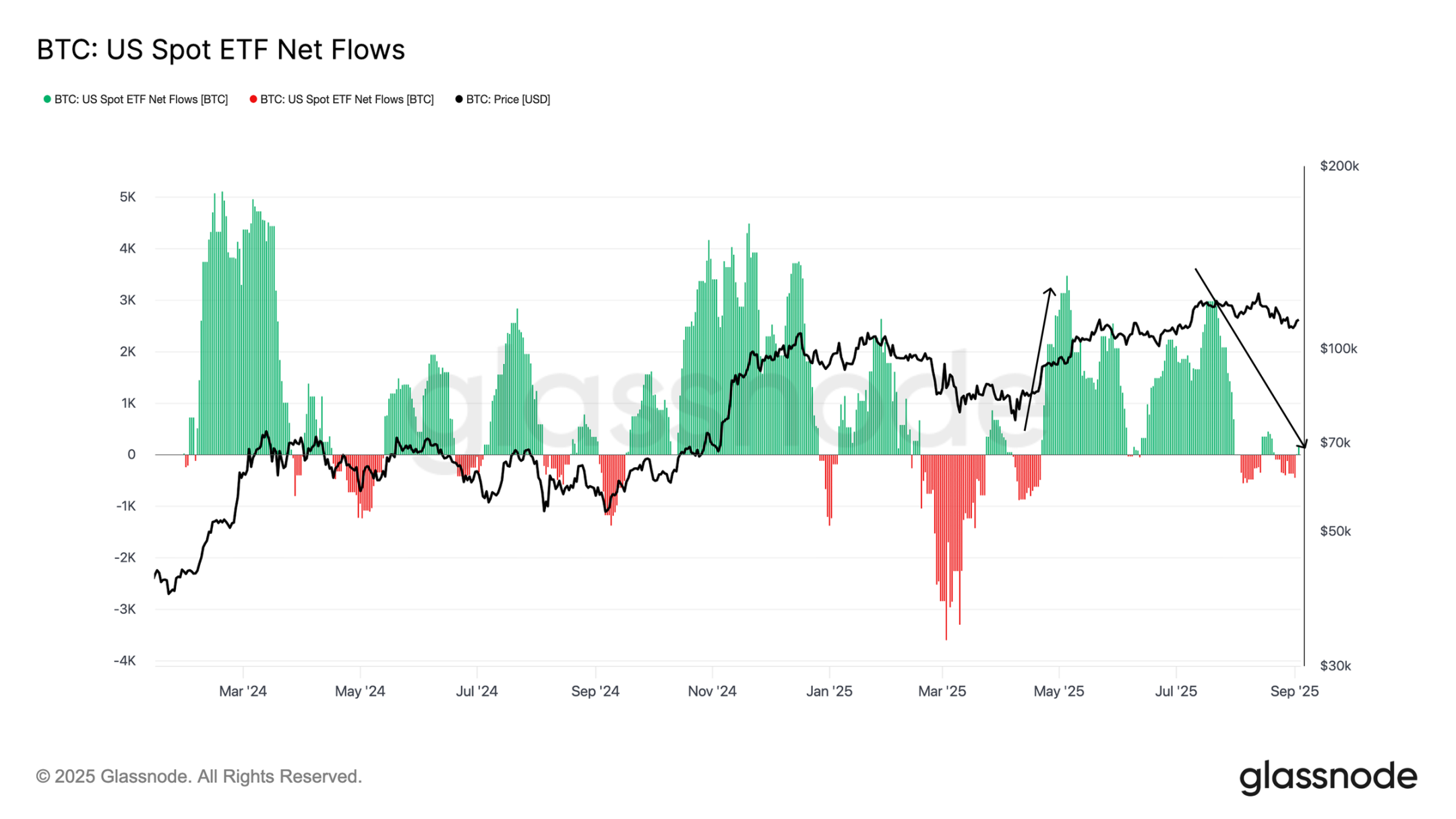 The Battle to Secure Bitcoin's 0,000 Price Reignites? Key Range Analysis and Market Change SignalsRecommended Article
