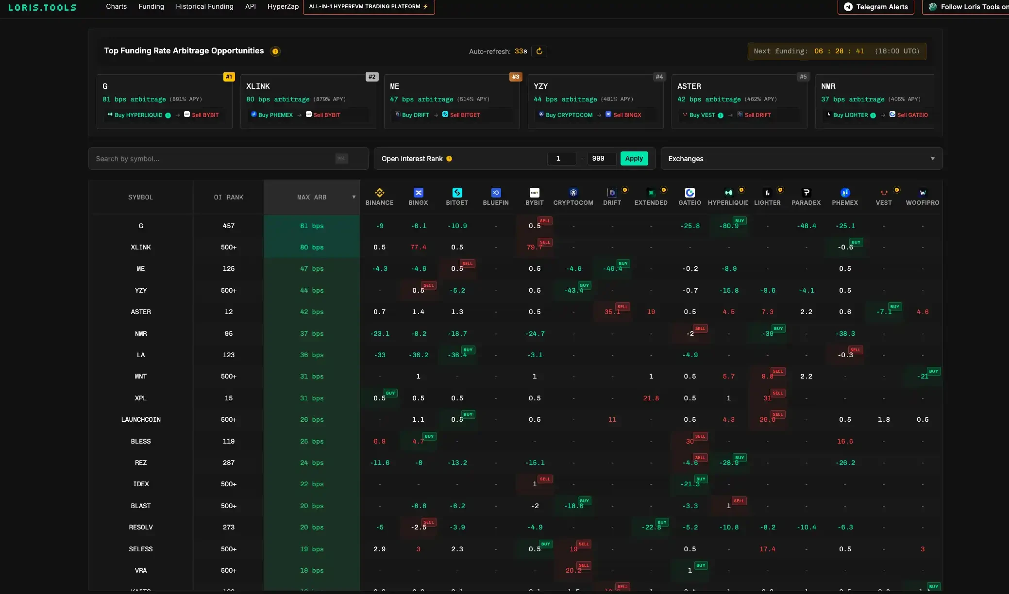 CZ calls for orders in the Perp DEX era, these tools will help you seize the opportunity